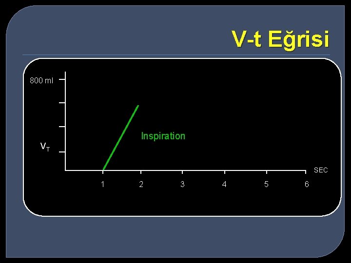 V-t Eğrisi 800 ml Inspiration VT SEC 1 2 3 4 5 6 