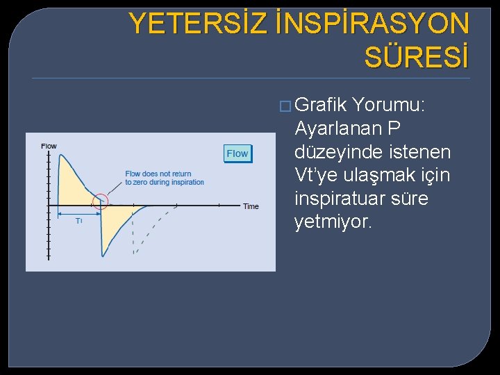 YETERSİZ İNSPİRASYON SÜRESİ � Grafik Yorumu: Ayarlanan P düzeyinde istenen Vt’ye ulaşmak için inspiratuar