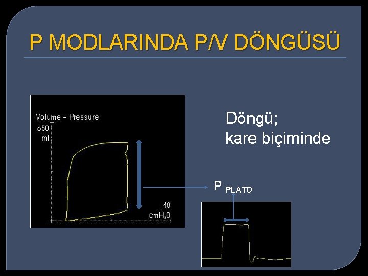 P MODLARINDA P/V DÖNGÜSÜ Döngü; kare biçiminde P PLATO 