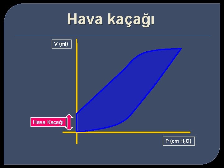 Hava kaçağı V (ml) Hava Kaçağı P (cm H 2 O) 