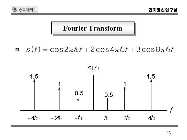 전자통신연구실 Fourier Transform 1. 5 1 1 0. 5 -4 -2 - 0. 5