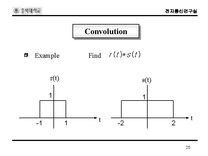 전자통신연구실 Convolution Example -1 Find r(t) s(t) 1 1 1 t -2 t 2