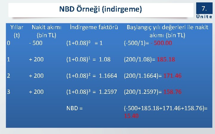 NBD Örneği (indirgeme) Yıllar (t) 7. Ünite 0 Nakit akımı İndirgeme faktörü Başlangıç yılı