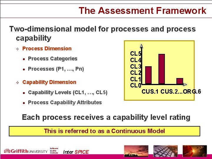 The Assessment Framework Two-dimensional model for processes and process capability ² ² Process Dimension