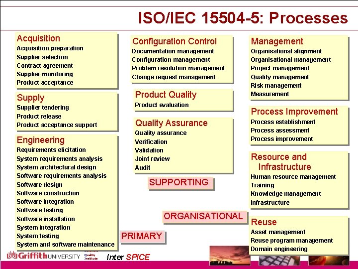 ISO/IEC 15504 -5: Processes Acquisition preparation Supplier selection Contract agreement Supplier monitoring Product acceptance