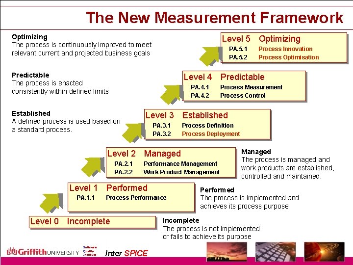 The New Measurement Framework Optimizing The process is continuously improved to meet relevant current