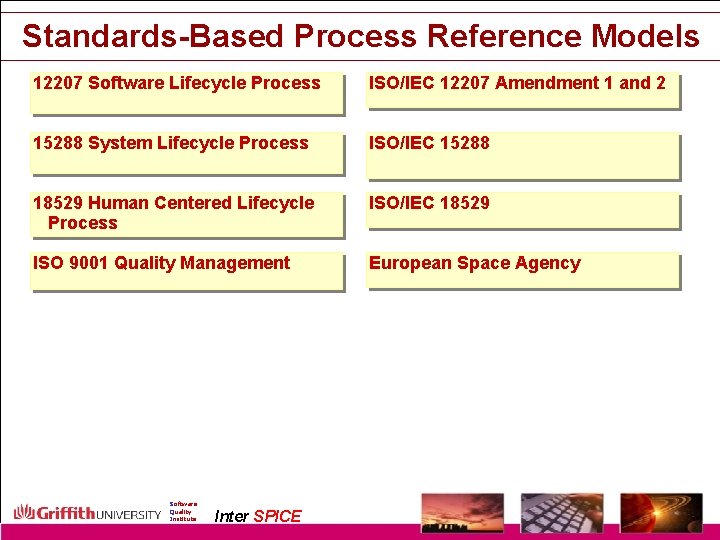 Standards-Based Process Reference Models 12207 Software Lifecycle Process ISO/IEC 12207 Amendment 1 and 2