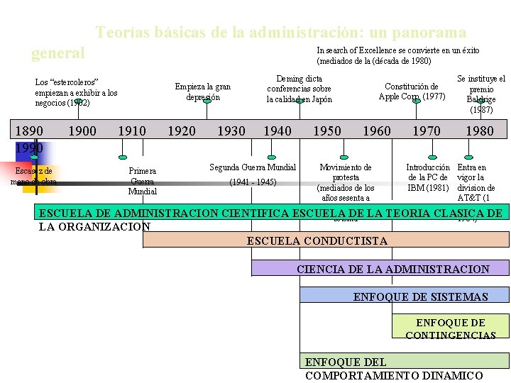 Teorías básicas de la administración: un panorama general In search of Excellence se convierte