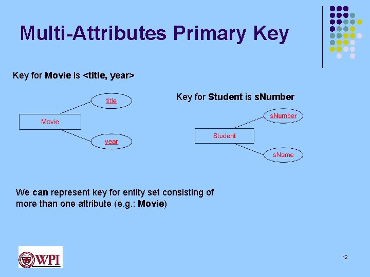 Multi-Attributes Primary Key for Movie is <title, year> Key for Student is s. Number