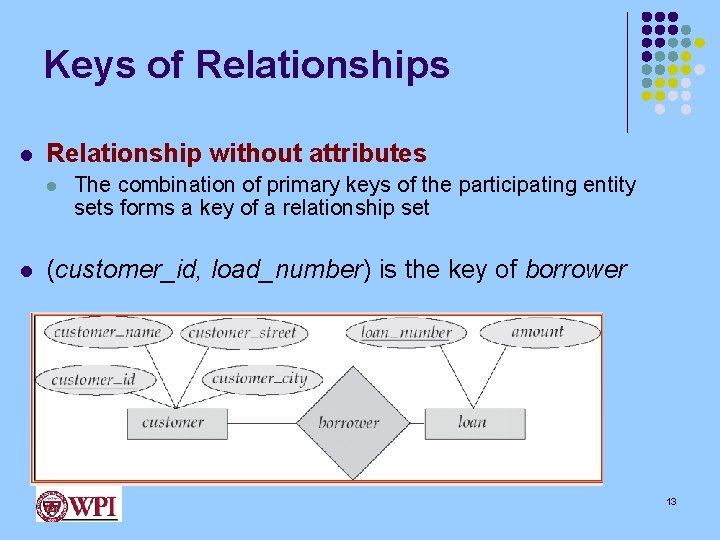 Keys of Relationships l Relationship without attributes l l The combination of primary keys