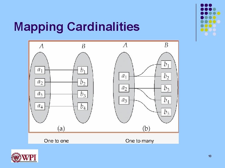 Mapping Cardinalities 18 