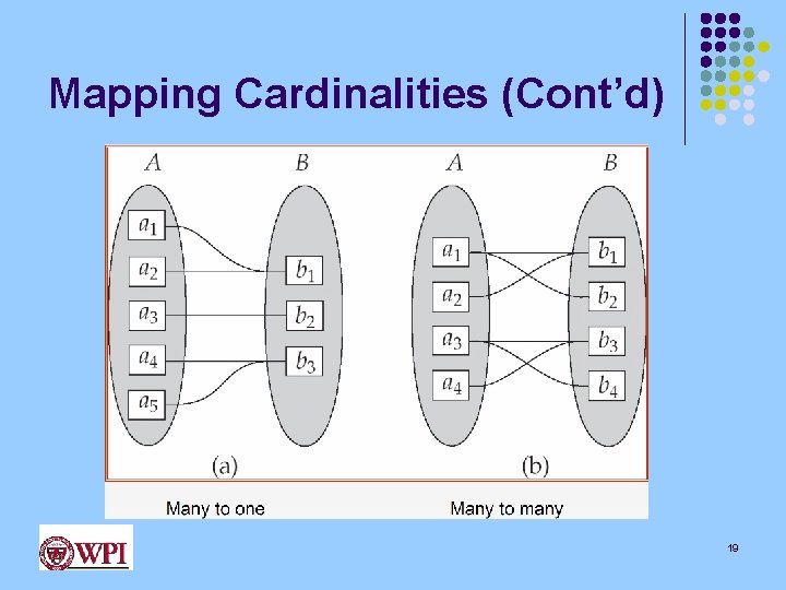 Mapping Cardinalities (Cont’d) 19 