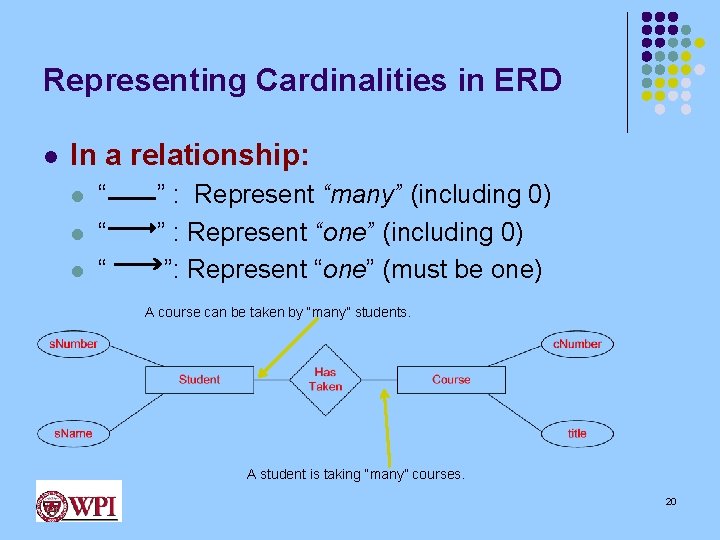 Representing Cardinalities in ERD l In a relationship: l l l “ “ “