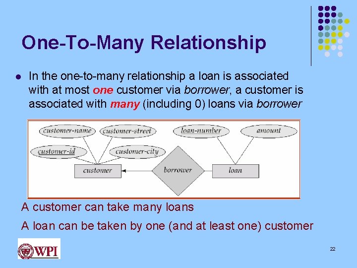 One-To-Many Relationship l In the one-to-many relationship a loan is associated with at most