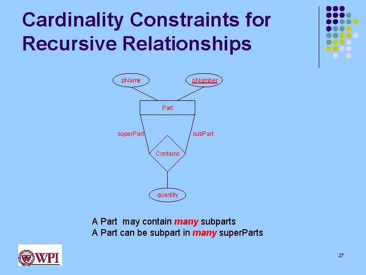 Cardinality Constraints for Recursive Relationships p. Number p. Name Part super. Part sub. Part
