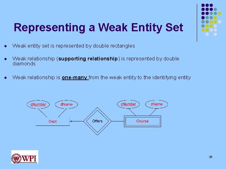 Representing a Weak Entity Set l Weak entity set is represented by double rectangles