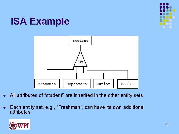 ISA Example l All attributes of “student” are inherited in the other entity sets