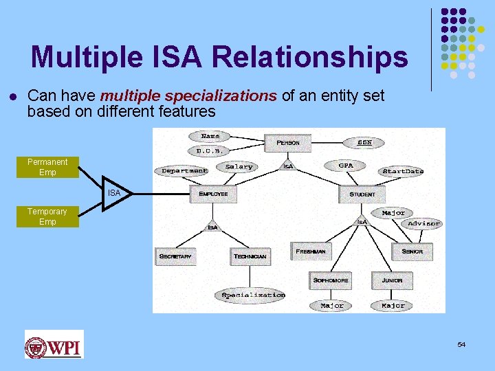 Multiple ISA Relationships l Can have multiple specializations of an entity set based on