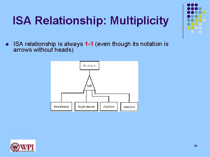 ISA Relationship: Multiplicity l ISA relationship is always 1 -1 (even though its notation