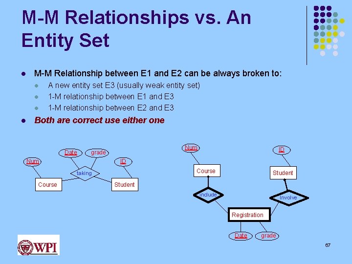 M-M Relationships vs. An Entity Set l M-M Relationship between E 1 and E