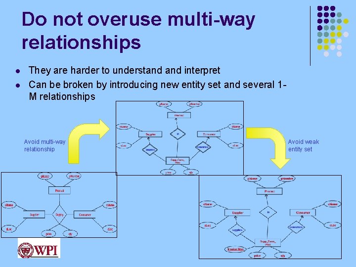 Do not overuse multi-way relationships l l They are harder to understand interpret Can