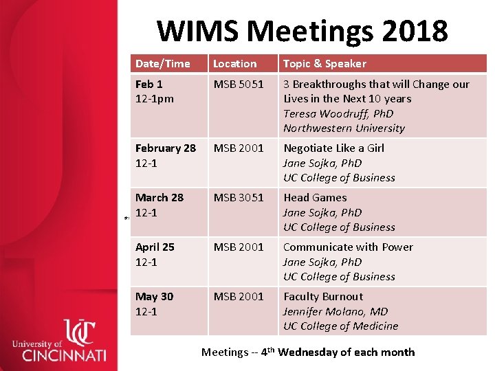 WIMS Meetings 2018 Date/Time Location Topic & Speaker Feb 1 12 -1 pm MSB