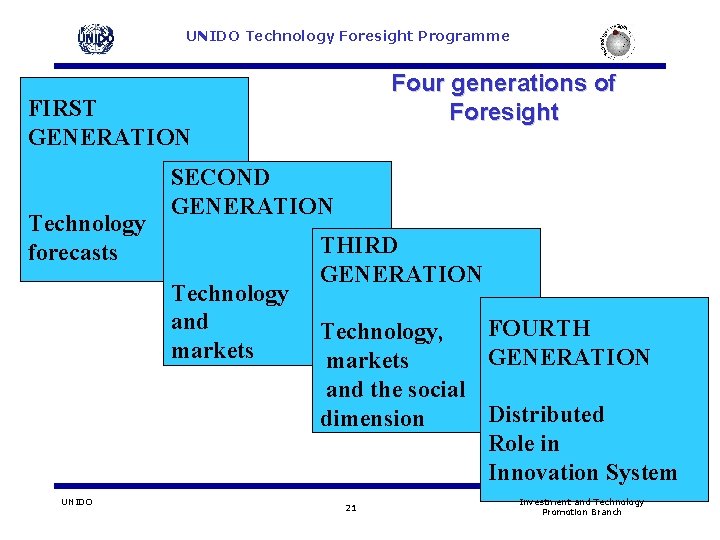 UNIDO Technology Foresight Programme Four generations of Foresight FIRST GENERATION Technology forecasts SECOND GENERATION UNIDO Technology Foresight Programme Four generations of Foresight FIRST GENERATION Technology forecasts SECOND GENERATION