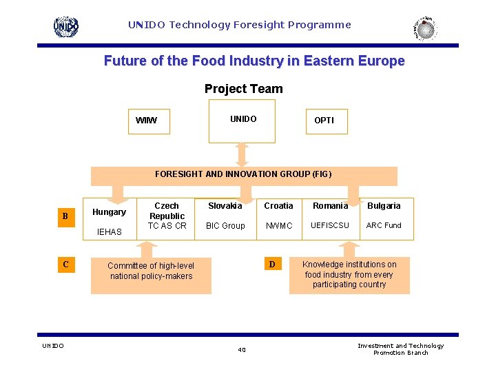 UNIDO Technology Foresight Programme Future of the Food Industry in Eastern Europe Project Team UNIDO Technology Foresight Programme Future of the Food Industry in Eastern Europe Project Team