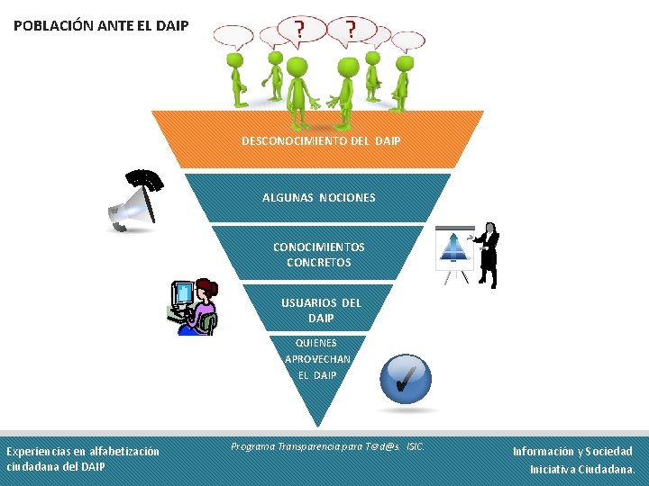 POBLACIÓN ANTE EL DAIP DESCONOCIMIENTO DEL DAIP ALGUNAS NOCIONES CONOCIMIENTOS CONCRETOS USUARIOS DEL DAIP