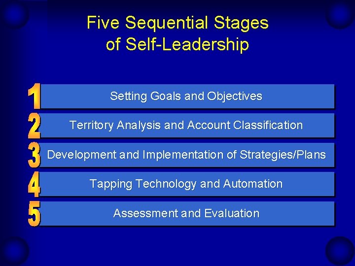 Five Sequential Stages of Self-Leadership Setting Goals and Objectives Territory Analysis and Account Classification