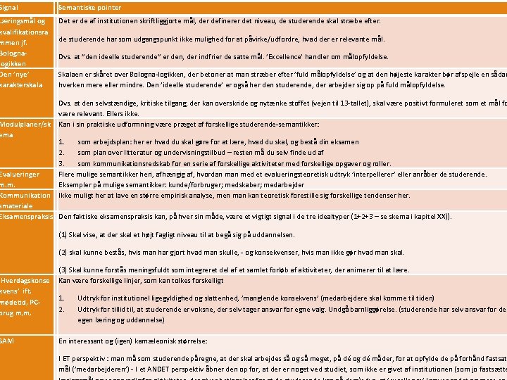 Signal Semantiske pointer Læringsmål og kvalifikationsra mmen jf. Bolognalogikken Den ’nye’ karakterskala Det er
