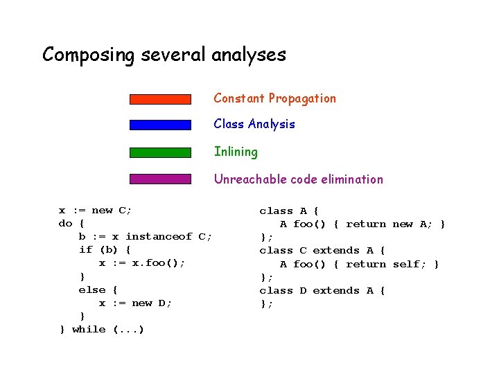 Composing several analyses Constant Propagation Class Analysis Inlining Unreachable code elimination x : =