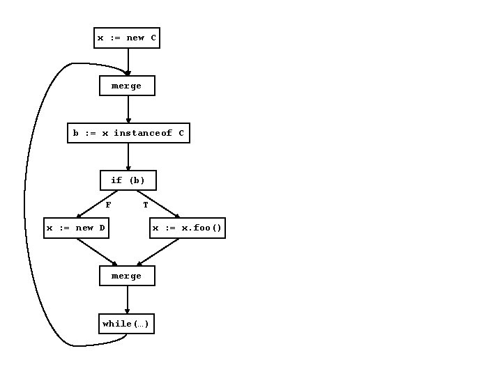 x : = new C merge b : = x instanceof C if (b)