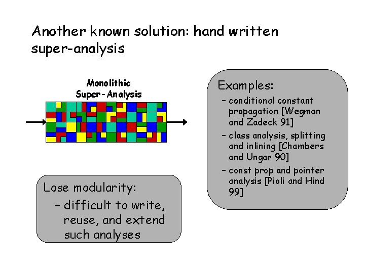 Another known solution: hand written super-analysis Monolithic Super-Analysis Lose modularity: – difficult to write,