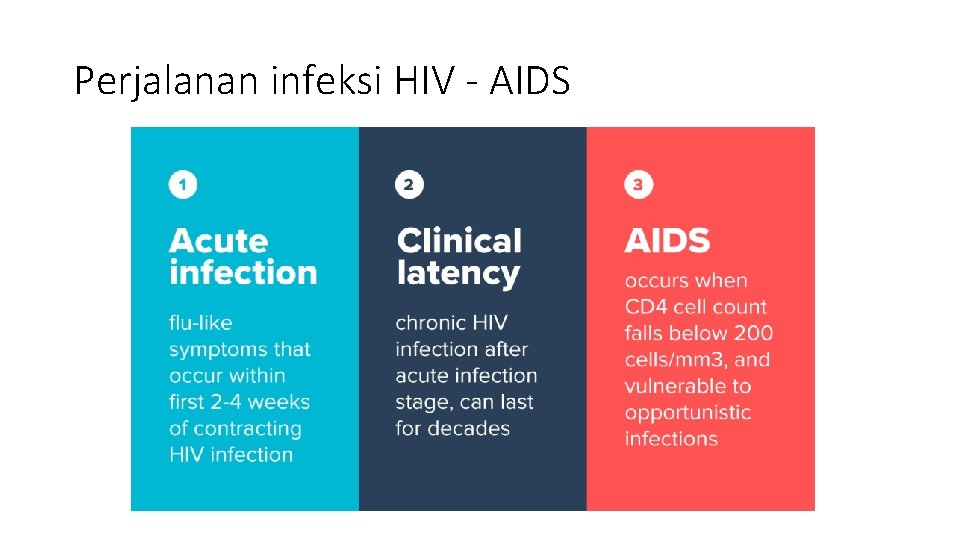 Perjalanan infeksi HIV - AIDS 