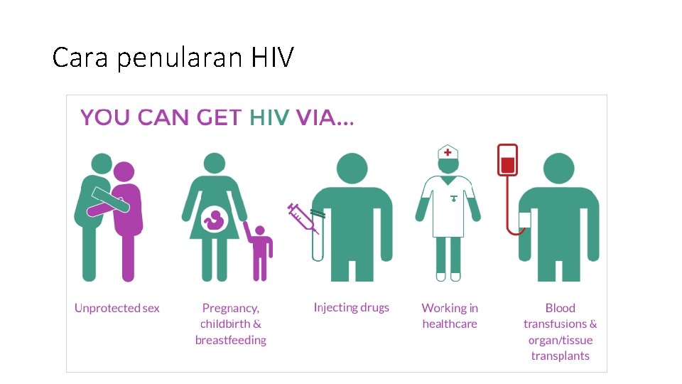 Cara penularan HIV 