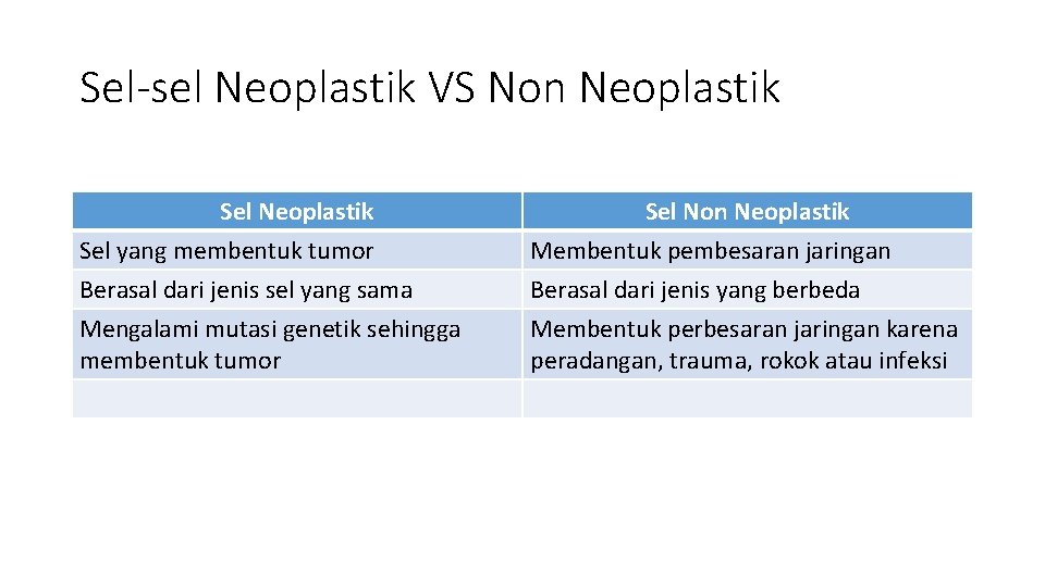 Sel-sel Neoplastik VS Non Neoplastik Sel yang membentuk tumor Berasal dari jenis sel yang