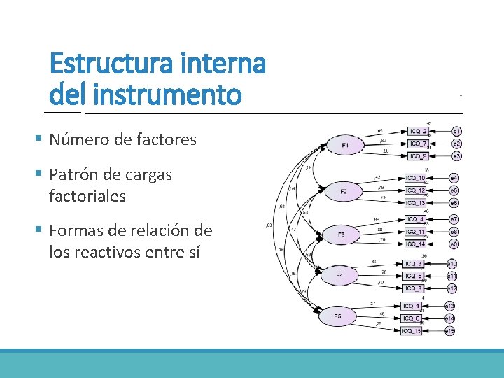 Estructura interna del instrumento § Número de factores § Patrón de cargas factoriales §