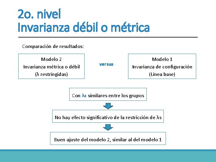 2 o. nivel Invarianza débil o métrica Comparación de resultados: Modelo 2 Invarianza métrica