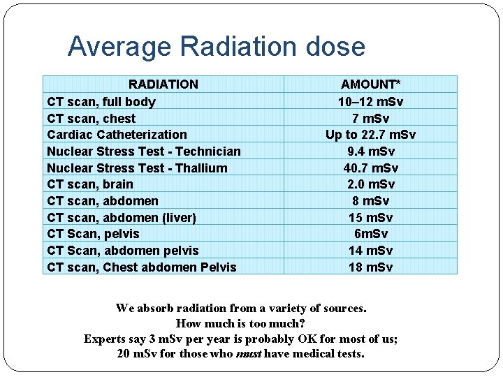 Average Radiation dose RADIATION CT scan, full body CT scan, chest Cardiac Catheterization Nuclear