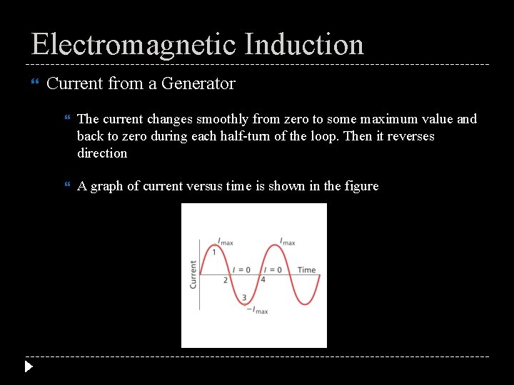 Electromagnetic Induction Current from a Generator The current changes smoothly from zero to some