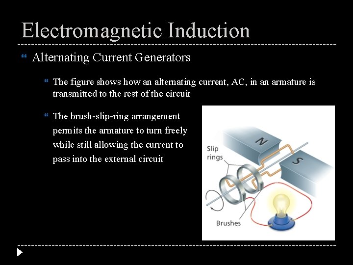 Electromagnetic Induction Alternating Current Generators The figure shows how an alternating current, AC, in