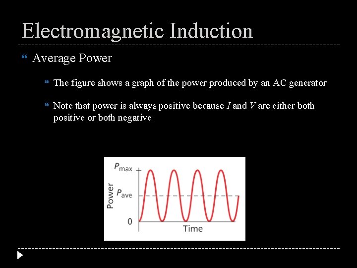 Electromagnetic Induction Average Power The figure shows a graph of the power produced by