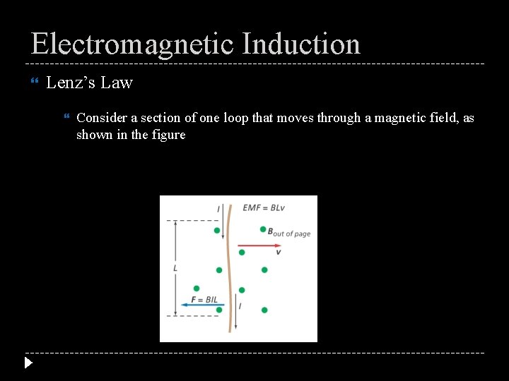 Electromagnetic Induction Lenz’s Law Consider a section of one loop that moves through a