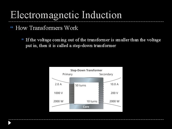 Electromagnetic Induction How Transformers Work If the voltage coming out of the transformer is