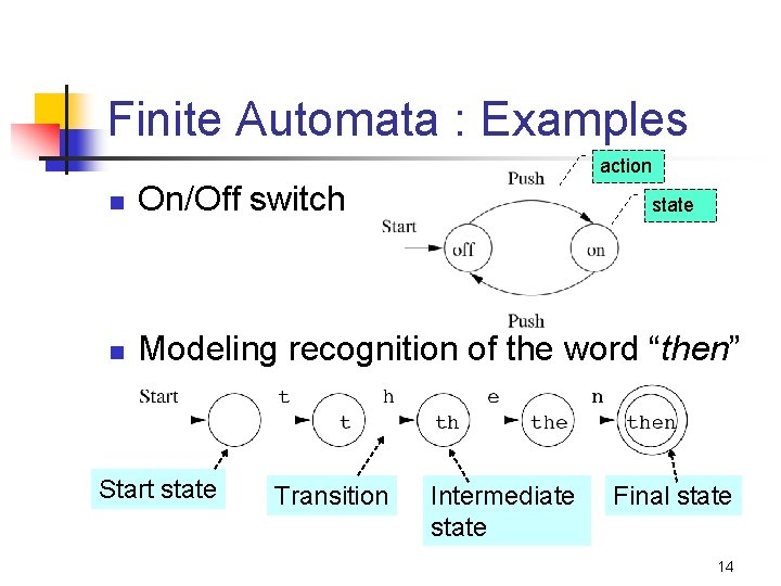 Finite Automata : Examples action n On/Off switch n Modeling recognition of the word