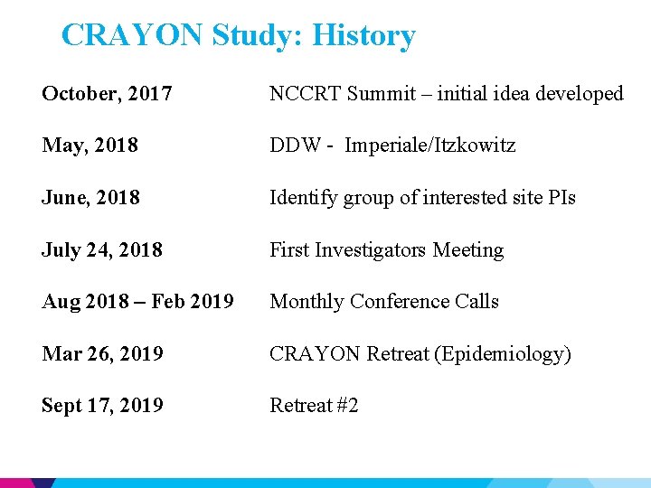 CRAYON Study: History October, 2017 NCCRT Summit – initial idea developed May, 2018 DDW