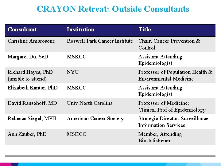 CRAYON Retreat: Outside Consultants Consultant Institution Title Christine Ambrosone Roswell Park Cancer Institute Chair,