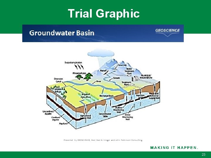 Water Stream Dissection A Technical Dissection of the Water Rights Lawsuit