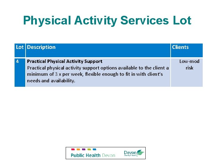 Physical Activity Services Lot Description 4 Practical Physical Activity Support Practical physical activity support Physical Activity Services Lot Description 4 Practical Physical Activity Support Practical physical activity support